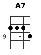 A7 pos.3
