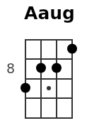 Aaug pos.3