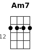 Am7 pos.3
