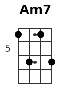 Am7 pos.2