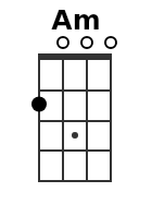 Am pos.1