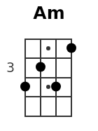 Am pos.2