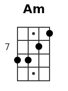 Am pos.3