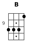 B pos.3