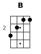 B pos.1