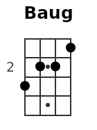 Baug pos.1