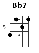 Bb7 pos.2