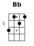 Bb pos.2