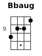 Bbaug pos.3