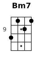 Bm7 pos.3