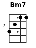 Bm7 pos.2
