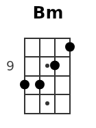 Bm pos.3