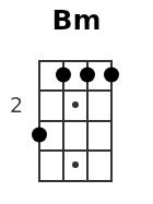 Bm pos.1