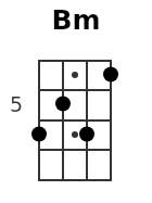 Bm pos.2