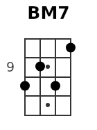 BM7 pos.3