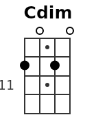 Cdim pos.3