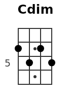 Cdim pos.1
