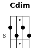 Cdim pos.2