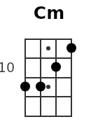 Cm pos.3