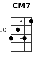 CM7 pos.3