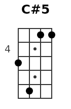 C#5 pos.1