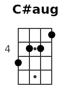 C#aug pos.1