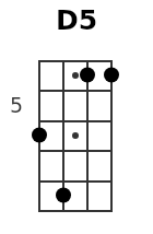 D5 pos.1
