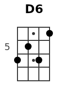 D6 pos.1