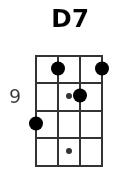 D7 pos.3