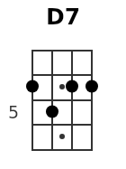D7 pos.2