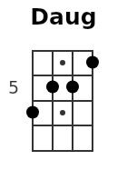 Daug pos.1