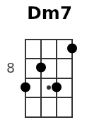 Dm7 pos.3