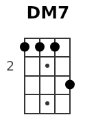 DM7 pos.1