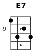 E7 pos.3