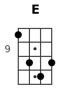 E pos.3