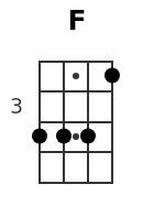 F pos.2