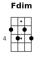 Fdim pos.3