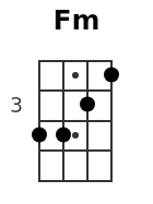 Fm pos.2