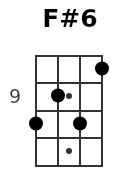 F#6 pos.1