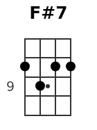 F#7 pos.3
