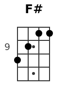 F# pos.3
