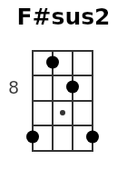 F#sus2 pos.3