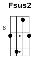 Fsus2 pos.3