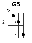 G5 pos.1