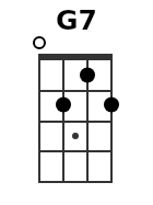 G7 pos.1