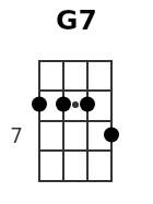 G7 pos.2