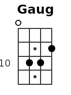 Gaug pos.1