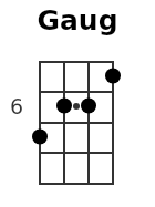 Gaug pos.3