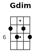 Gdim pos.3
