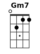 Gm7 pos.1